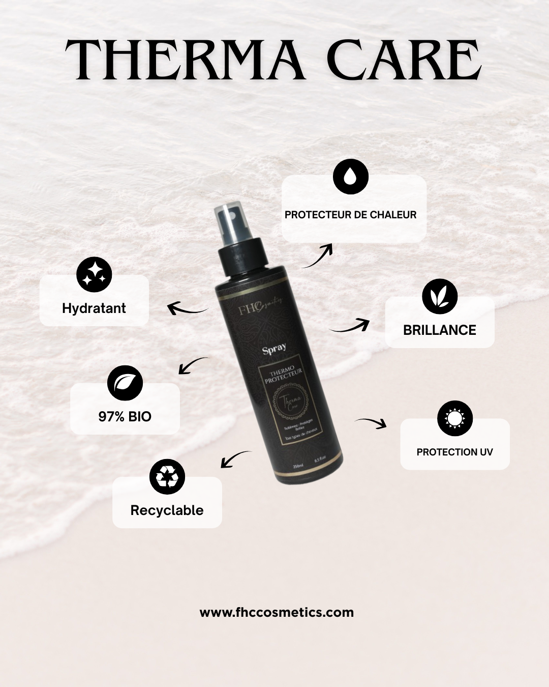 Therma Care – Protecteur de Chaleur